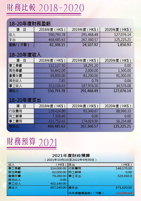 2020-2021年報-第8頁