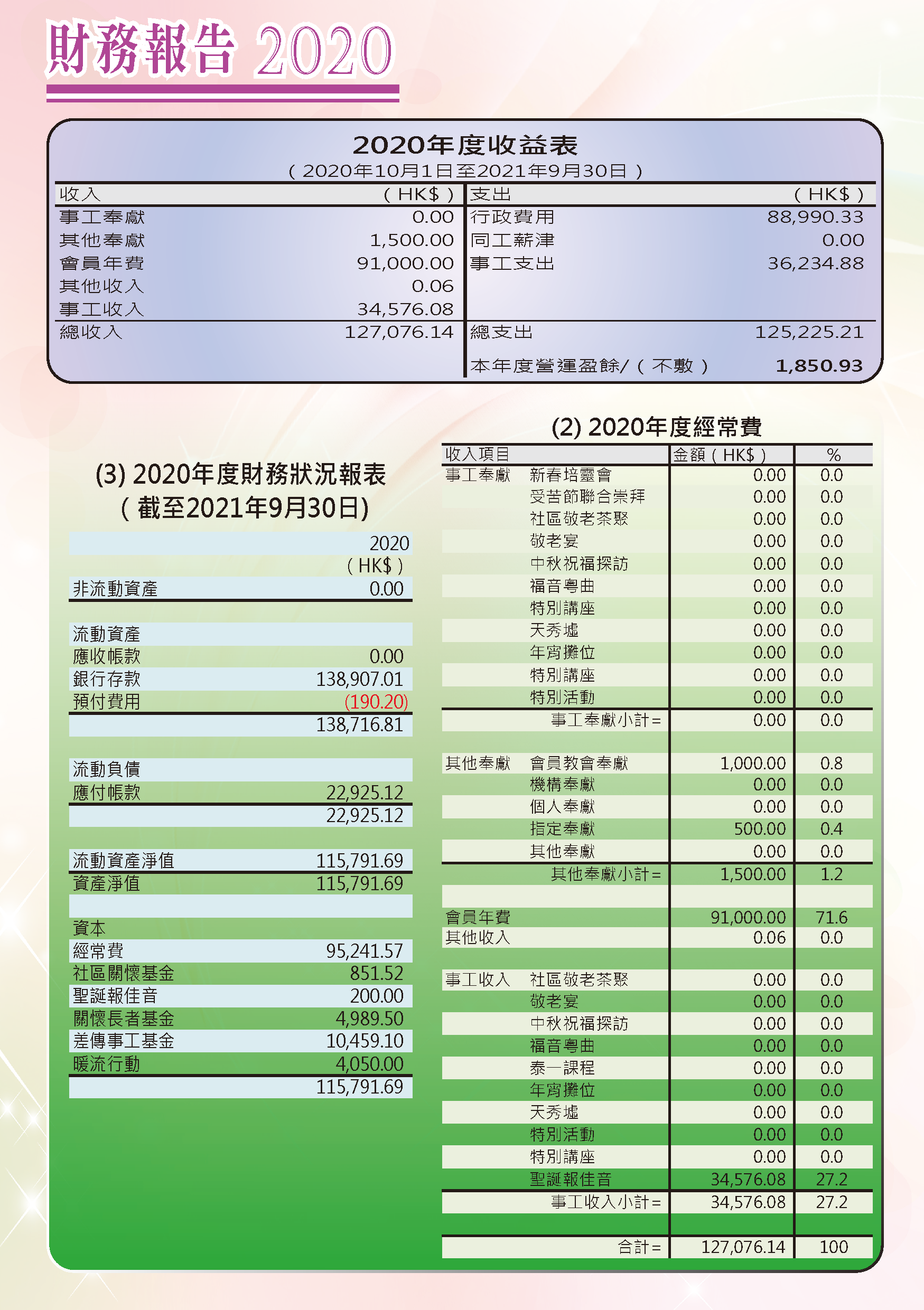 2021-2022年報-第8頁