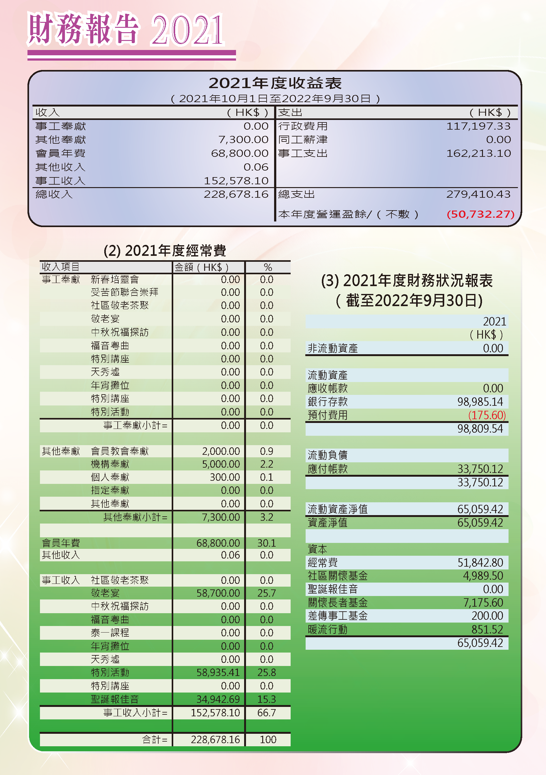 2021-2022年報-第9頁