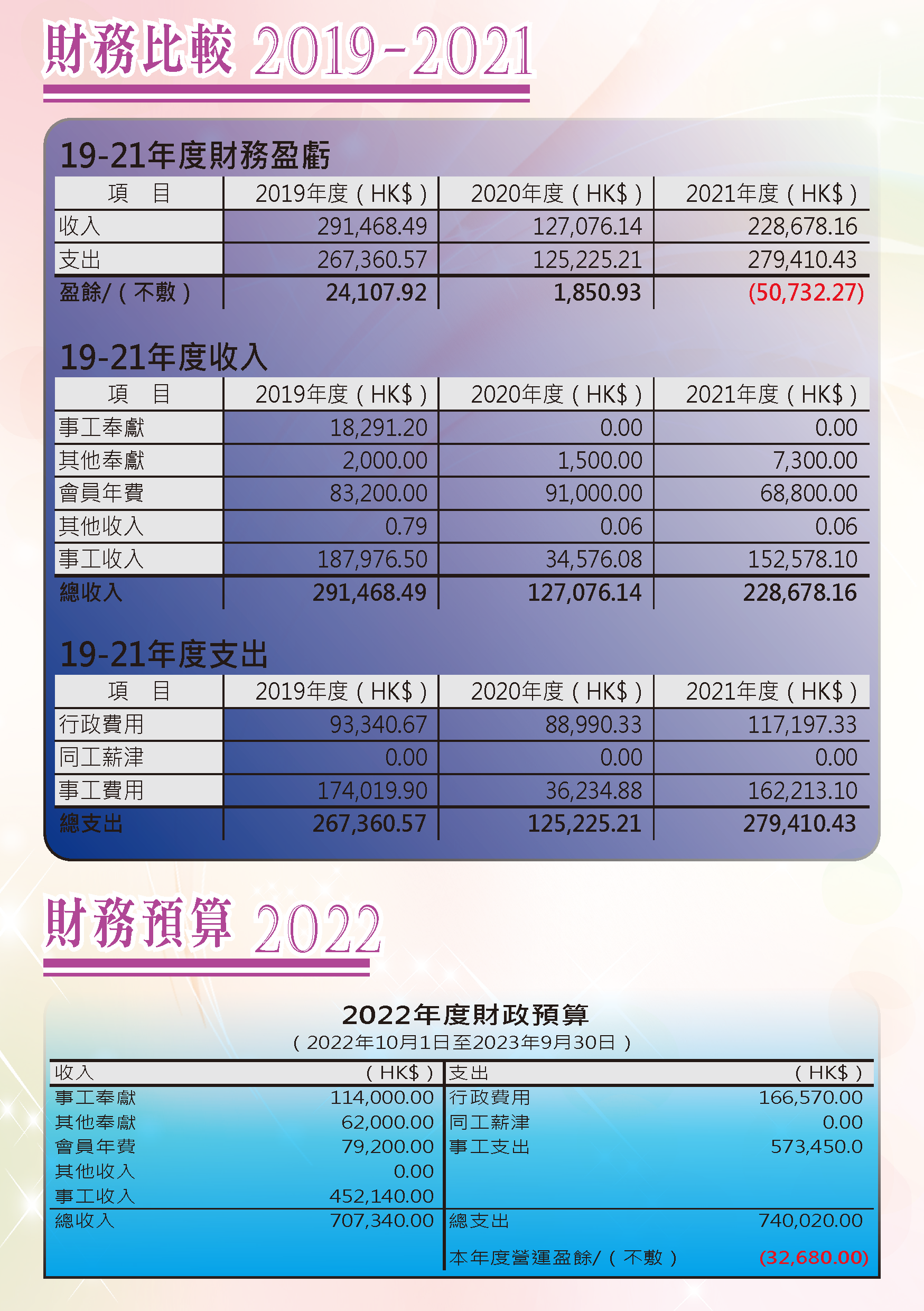 2021-2022年報-第10頁